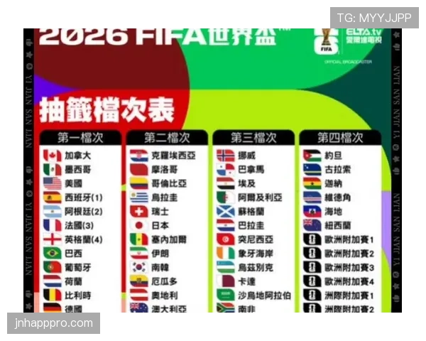 2026世界杯48支球队如何分成12个小组的规则详解