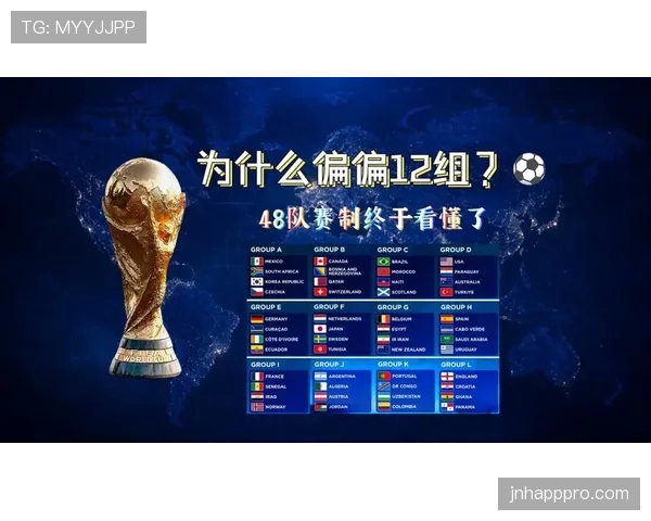 2026世界杯48队如何分组及赛制规则详解