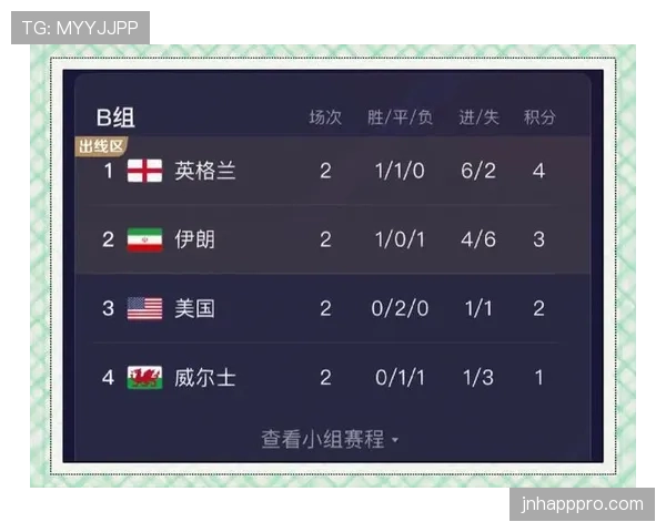 世界杯B组出线预测最新更新
